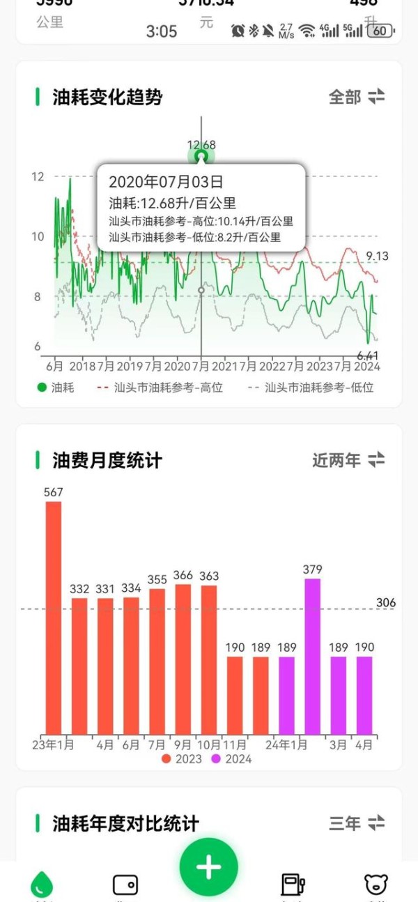 揭秘手动挡隐藏技能-有驾