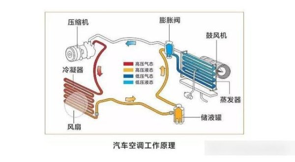 为什么汽车空调让油耗增加：工作原理与节能技巧揭秘-有驾
