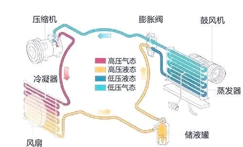 为什么汽车空调让油耗增加：工作原理与节能技巧揭秘-有驾