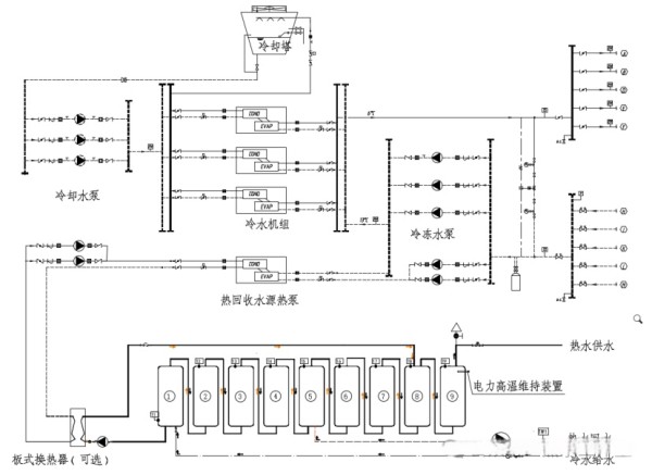 酒店空调