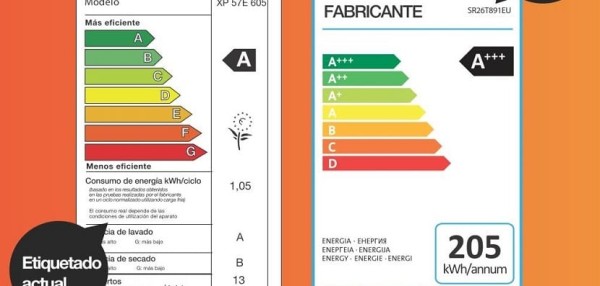 Etiqueta de eficiencia energética