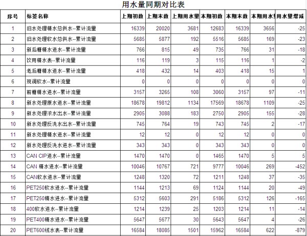 能源管理系统软件