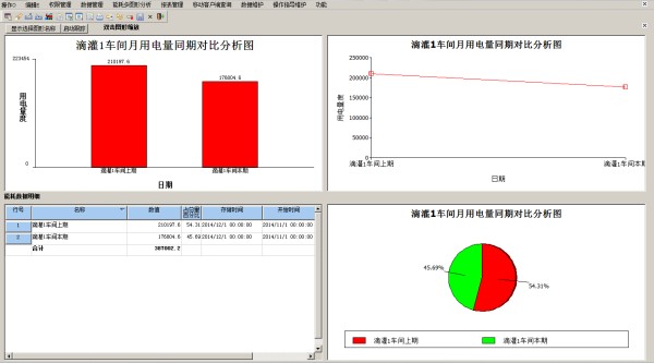 能源管理系统软件