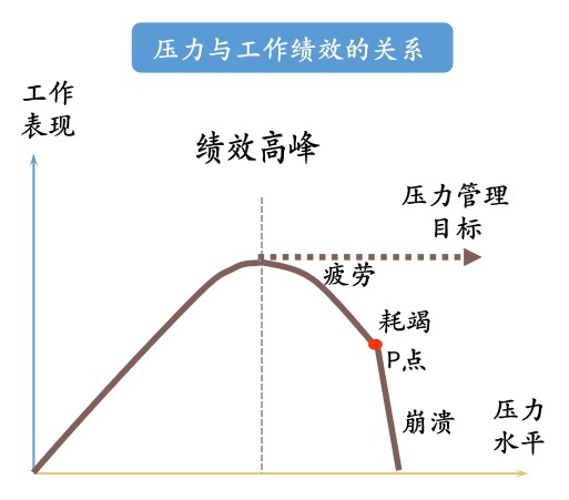 职场减压情绪管理方案_职场减压情绪管理心得体会_情绪管理与职场减压2
