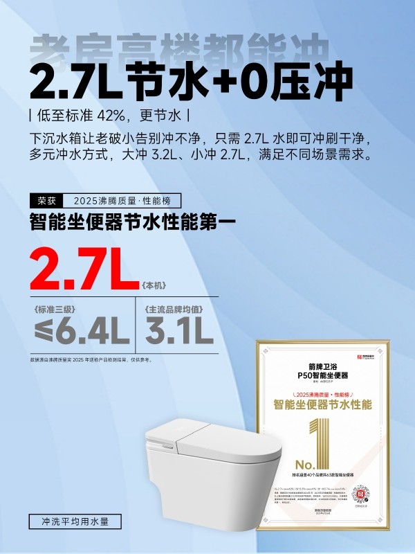 箭牌家居集团荣获零碳节双项大奖：以绿色行动诠释ESG典范