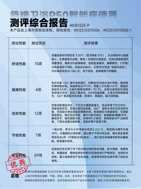 箭牌家居集团荣获零碳节双项大奖：以绿色行动诠释ESG典范