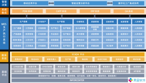 MES生产执行管理系统功能模块.png