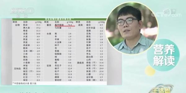 它是人体的长寿营养素，就藏在你常吃的食物里