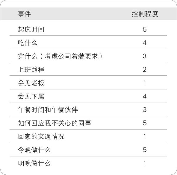 【时间管理】时间管理法则,帮你掌握生活大小事
