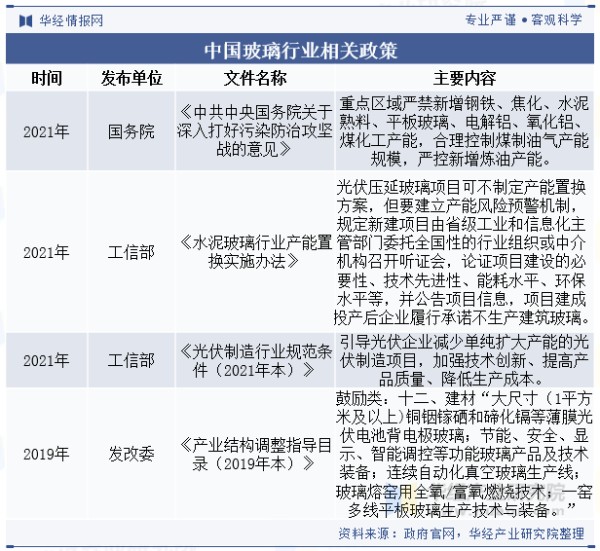 中国玻璃行业相关政策