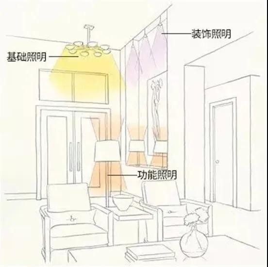 灯光设计