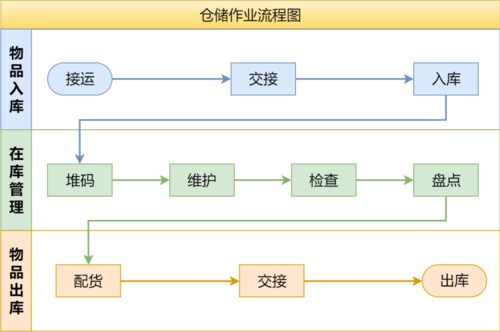 流程图制作软件哪个好 好用的流程图制作软件推荐