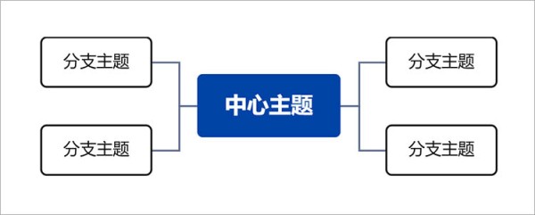 思维导图