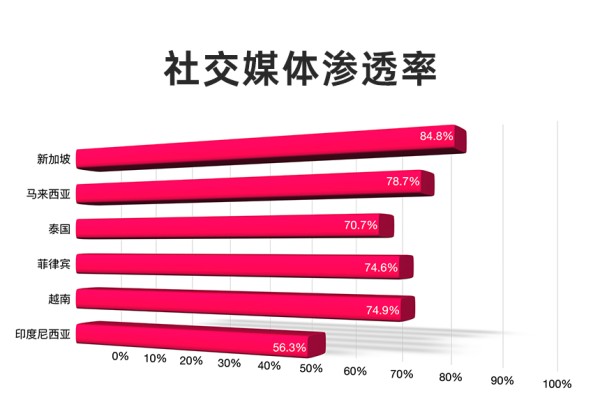 家居清洁新潮流席卷东南亚！千亿市场中，妈妈们的新宠儿引燃热议