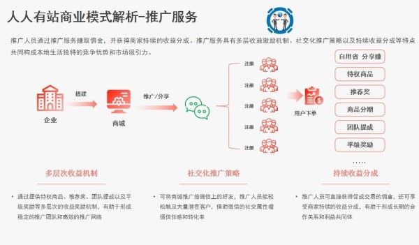 我店数字积分系统源码开发