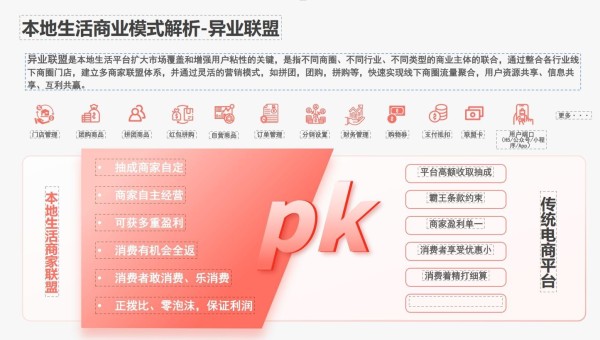 我店数字积分系统源码开发