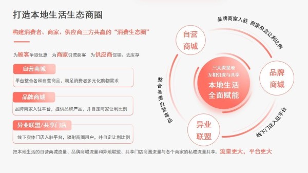 我店数字积分系统源码开发商业模式