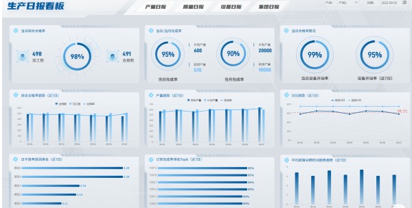 数据分析技术