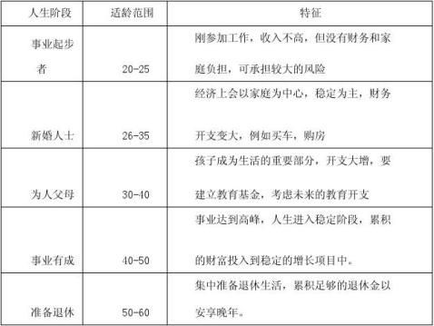 浅谈我国居民如何进行个人理财规划
