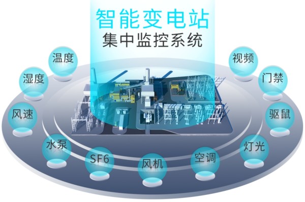 电网电力监控系统解决方案(变电站动环监控)