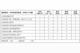 对号入座养生才能事半功倍！九大体质养生攻略请收好图片