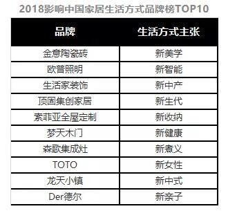 《2019影响中国家居生活方式趋势报告》于第三届中国家居产业创新峰会上正式发布