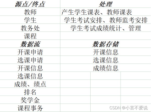 组成数据流的元素