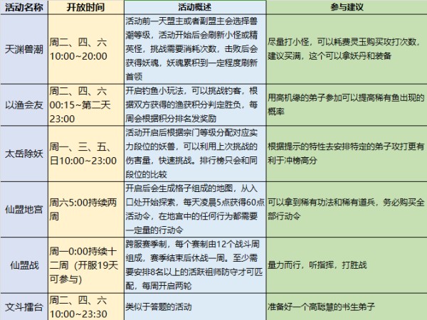 《最强祖师》那些你大概不知道的玩法和技巧图片_7