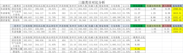 速卖通家电品类的最大类目是什么？