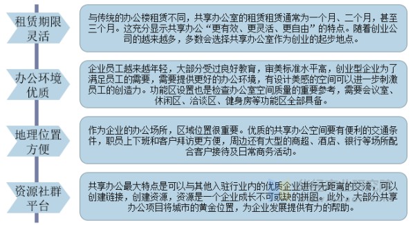 共享办公的优点