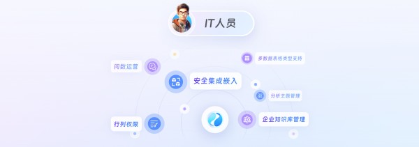 系统集成难，数据要安全