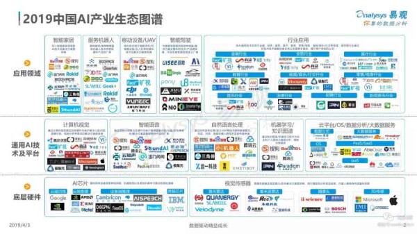 智能AI分析报告模板：高效数据解读与呈现工具