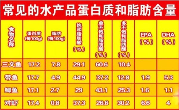 2019年最健康的饮食排行榜出炉！这种饮食夺冠，美国权威杂志发布~速看