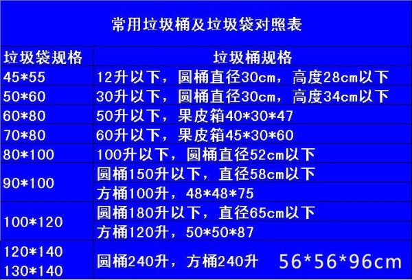 垃圾袋属于第十六大类，具体为1609小类，纸制或塑料制垃圾袋。以下是详细分类及说明