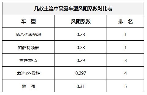 索纳塔八