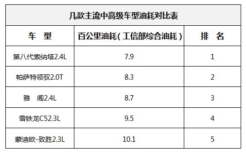 索纳塔八