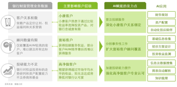 如何使用AI进行智能投资和理财规划_https://ai.lansai.wang_AI使用_第4张