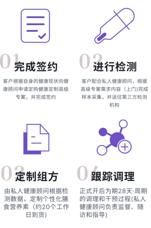 系统的服务流程