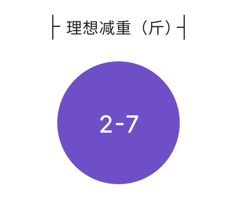 理想减重