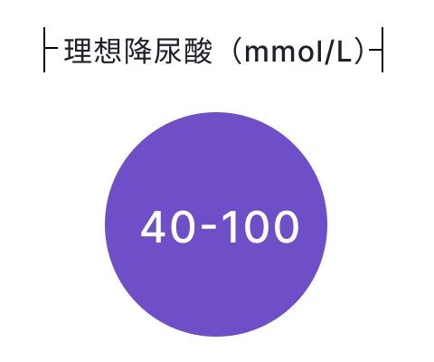 理想降尿酸