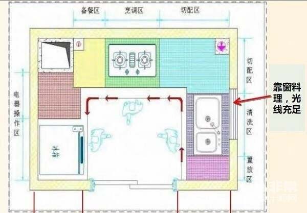 厨房设计