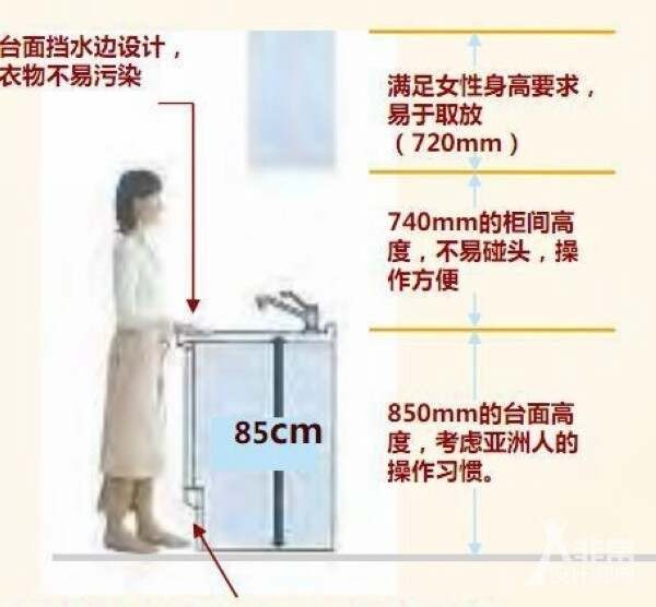 厨房设计