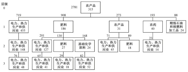 width=467,height=180.7