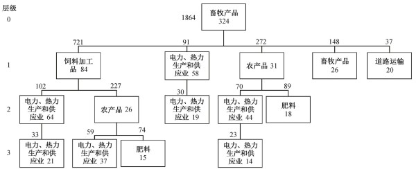 width=468.7,height=191.15