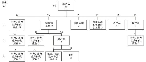 width=478.4,height=204