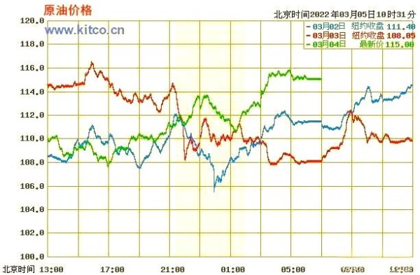北京车主看过来：燃油车置换新能源车全攻略-有驾