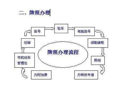 北京车主看过来：燃油车置换新能源车全攻略-有驾