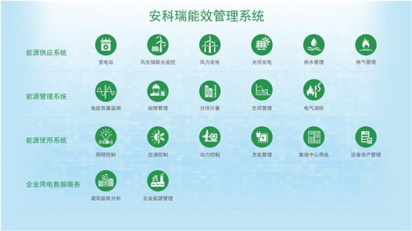 分项分类能耗管理系统方案
