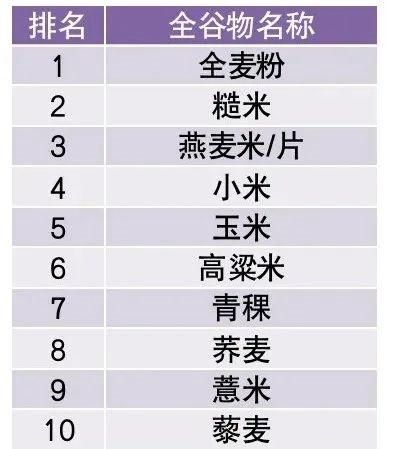 这种饮食方式可能会加速衰老，健康瘦身可以这样吃