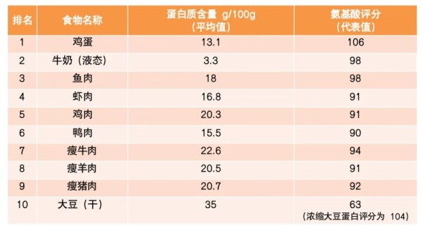 这种饮食方式可能会加速衰老，健康瘦身可以这样吃